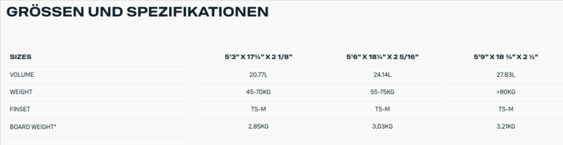 Size table